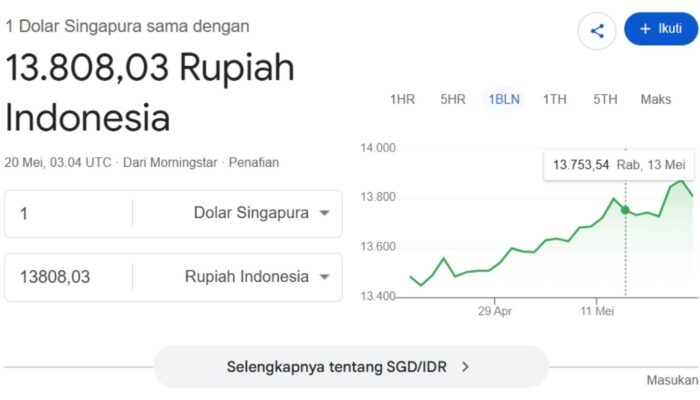 1 SGD Berapa Rupiah Hari Ini? Kurs Dollar Singapura di BRI dan Mandiri Mulai Bergerak