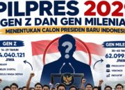 Data Penduduk 2026 Dirilis, Gen Z dan Milenial Jadi Kekuatan Baru Pilpres 2029